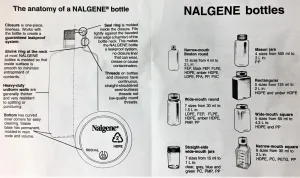 Nalgene 2004-0008 250mL Amber Narrow-Mouth Sample Bottle with Cap (Pack of 25), 5 of 6