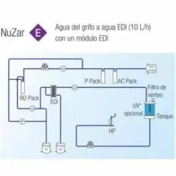 Rephile NuZar E10 Laboratory Water System, 3 of 3