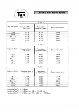 HACH LANGE DR 3800 Visible Spectrophotometer | QP