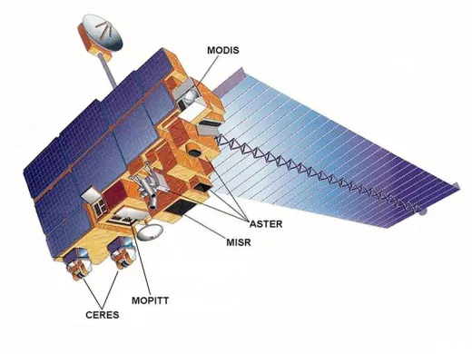 NASA Terra MODIS