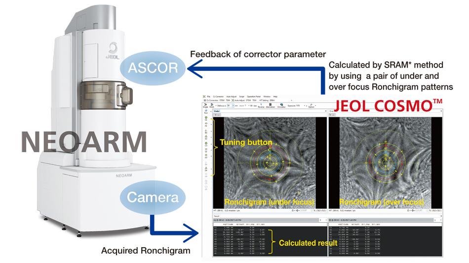 JEOL JEM-ARM200F
