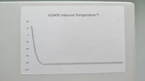 Eppendorf CryoCube F740 Ultra-Low Temperature Freezer (-50 °C to -86 °C), 9 of 13
