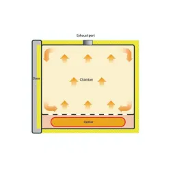 Yamato DG Series Glassware Drying Natural Convection Ovens DG400C to DG850C, 9 of 9