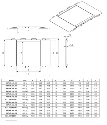 Radwag HX7.4N.1500.H3 Multifunctional Stainless Steel Ramp Scale, 2 of 2