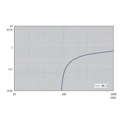 ME 1C Chemistry-Design Vacuum Diaphragm Pump, 100 mbar, 100-120V/50-60Hz, 6 of 6