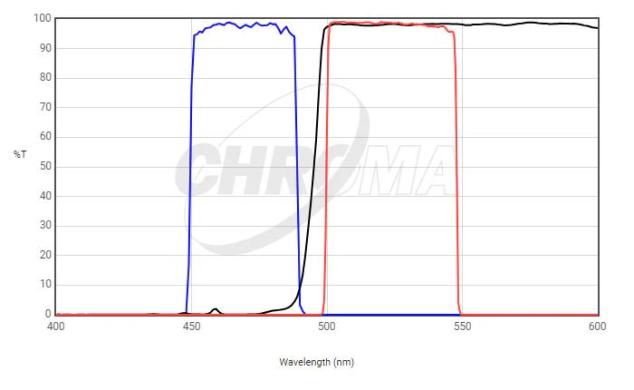 Chroma 49002 ET EGFP Fluorescence Interference Filter Set-cover