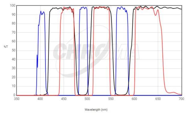 Chroma 69002 ET Triple-Band Fluorescence Filter Set for DAPI, FITC, Texas Red-cover