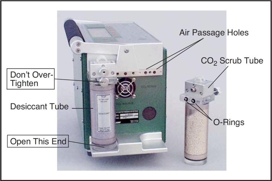 LI-COR LI-6400