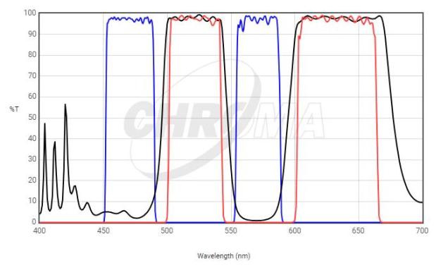 Chroma 59022 ET Dual-Band Fluorescence Filter Set for EGFP/mCherry or FITC/TxRed-cover