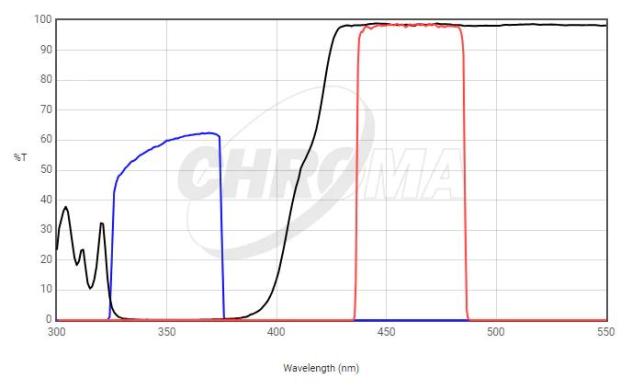 Chroma 49000 Series ET DAPI Single Band Fluorescence Filter Set-cover