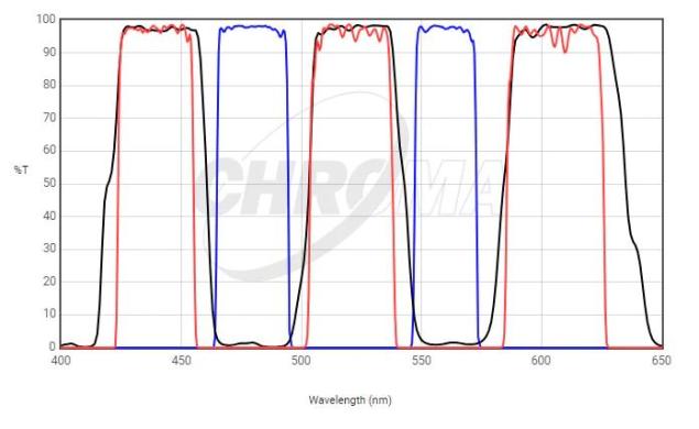 Chroma 59011 ET Dual-Band Fluorescence Filter Set for Green/Orange FISH-cover
