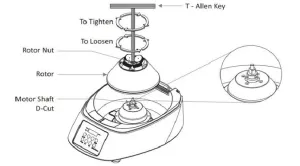 LBX FLOW T45 Clinical Benchtop Centrifuge for 50ml to 5ml Tubes with Microprocessor Control, 2 of 3