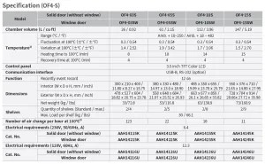 Lab Companion OF4-10S 112L 250°C Forced Convection Laboratory Oven, 3 of 3