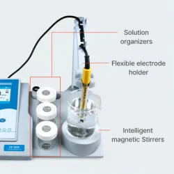Apera PH9500 Premium Series GLP Benchtop pH Meter Kit with TestBench and Electrodes, 6 of 9