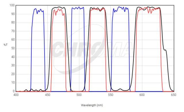 Chroma 69011 ET-Aqua/Green/Orange Triple-Band Fluorescence Filter Set for FISH-cover
