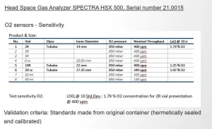 Wilco R DPV 400-36 Leak Testing Machine with SPECTRA HSX 500 Gas Analyzer, 4 of 9