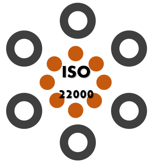 ISO 22000 Implementation
