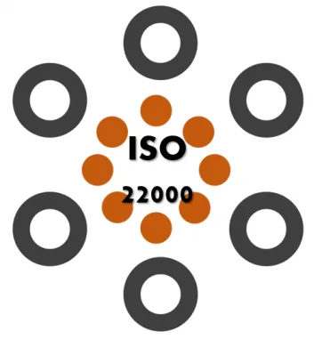 ISO 22000 Implementation