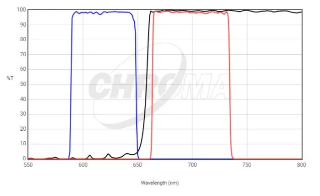 Chroma 49006 ET Cy5 High-Transmission Single Bandpass Fluorescence Filter