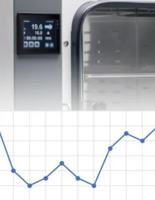 Ramp programming for STF Falc Ovens