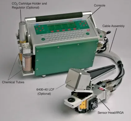 LI-COR LI-6400