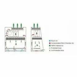AIRTECH SMARTFLOW BSC-1304 II A2 Class II A2 Biological Safety Cabinet, 8 of 8