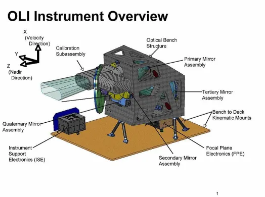 NASA Operational Land Imager (OLI)
