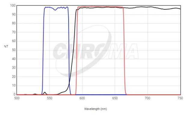 Chroma 49008 ET Single Band Fluorescence Filter for mCherry and Texas Red®-cover