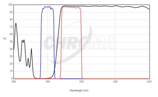 Chroma 49003 ET Single Band Fluorescence Filter Set for EYFP-cover
