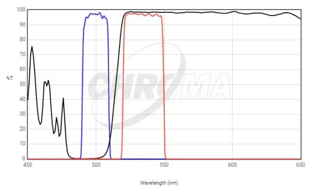 Chroma 49003 ET Single Band Fluorescence Filter Set for EYFP