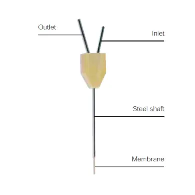 CMA Microdialysis AB CMA 7