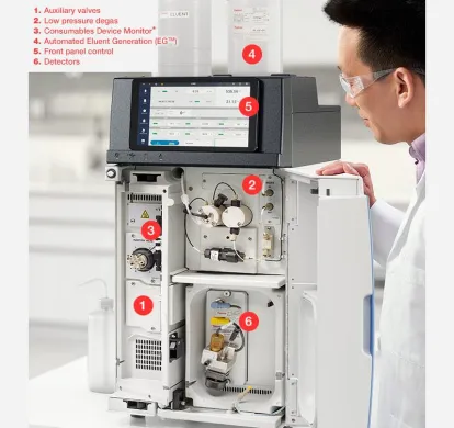 Thermo Scientific Dionex AS