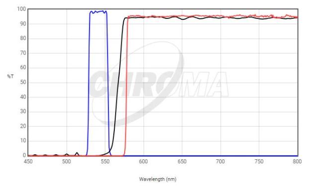 Chroma 19004 AT TRITC/Cy3 Longpass Fluorescence Filter Set-cover