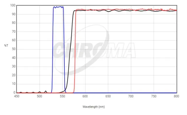 Chroma 19004 AT TRITC/Cy3 Longpass Fluorescence Filter Set