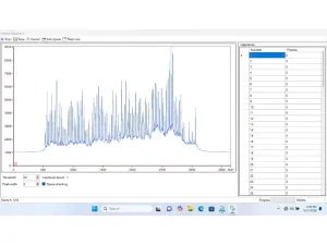 Agilent Advanced Analytical Oligo Pro II Automated Oligonucleotide Analyzer System with 96-Capillary Array, 4 of 19