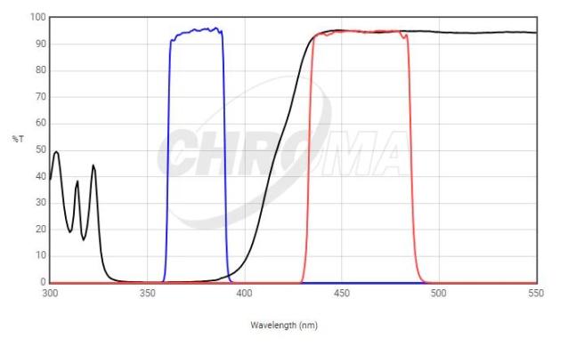 Chroma 39000 AT Series DAPI/Hoechst/AlexaFluor 350 Bandpass Filter Set-cover