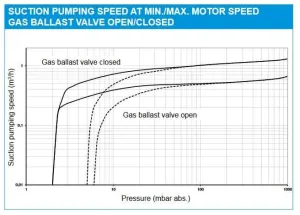 KNF N 920 KT.29.18 G Diaphragm Vacuum Pump, 2 of 3