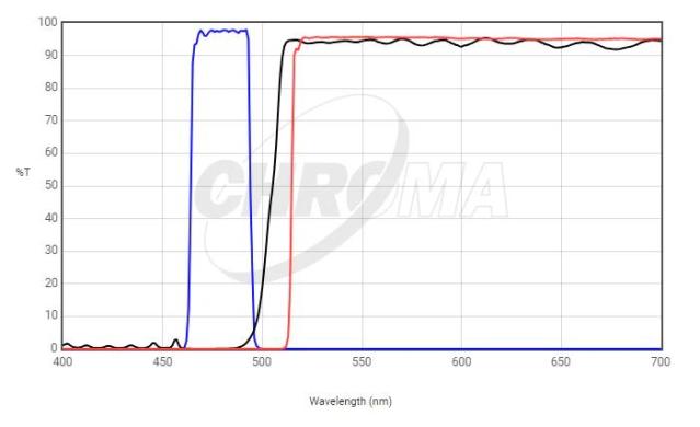 Chroma 19002 AT Longpass Filter Set for GFP/FITC Fluorochromes-cover