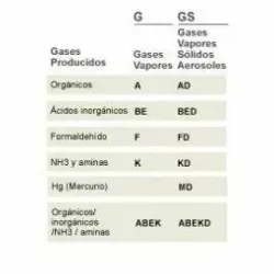 Cruma ECO 2 Fume Hood, 4 of 4
