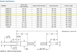 SCHOTT A08025.40 Single Flexible 40" Fiber Optic Light Guide 0.25" Diameter, 3 of 4