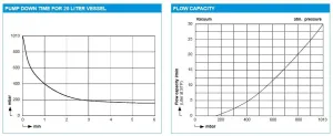KNF LABOPORT N 816.1.2 KT.18 Oil-Free Diaphragm Membrane Vacuum Pump for Laboratory Use, 2 of 2