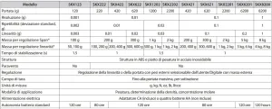 Scout SKX2202 Ohaus, 10 of 13
