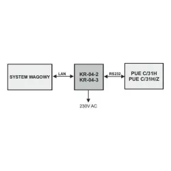 Radwag KR-04-2 Converter, 2 of 3