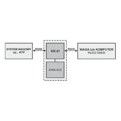 Radwag KR-01 Converter, 2 of 3