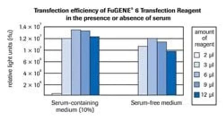 Roche FuGENE 6-cover