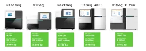 Illumina HiSeq 4000, 2 of 3