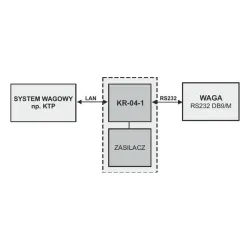 Radwag KR-04-1 Converter, 2 of 3