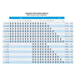 Radwag Knob weights, Set (1 mg - 5 g), Plastic Box, 2 of 2