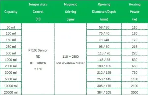 JRCL-DT 2000mL Stirring Heating Mantle, 14 of 15