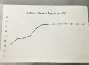 Benchmark Incu-Shaker Mini Benchtop Incubator Shaker with Orbital Motion and Precise Temperature Control, 8 of 11